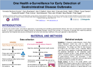 One Health e-Surveillance for Early Detection of Gastrointestinal Disease Outbreaks